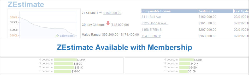 ZEstimate&trade; - Members Only