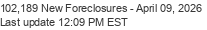 Foreclosures Last Update